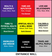 Feng Shui Entrance Wall Chart
